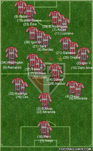 São Paulo FC Formation 2021