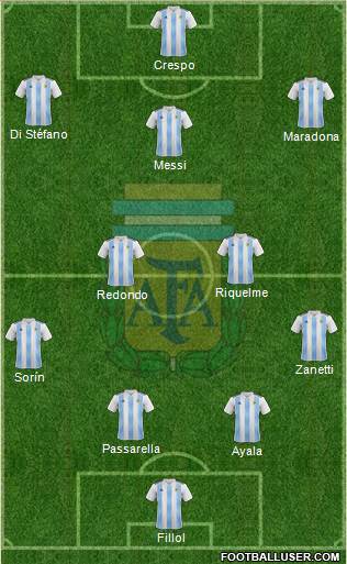 Argentina Formation 2021