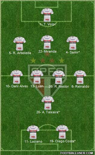São Paulo FC Formation 2021