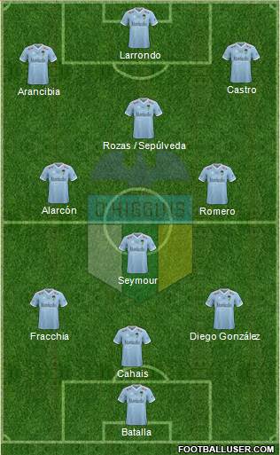 CD O'Higgins de Rancagua S.A.D.P. Formation 2021