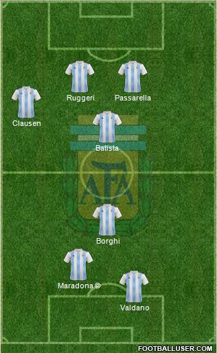 Argentina Formation 2021