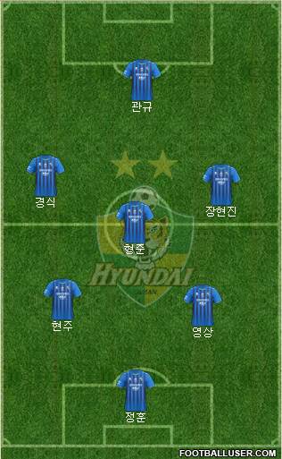 Ulsan Hyundai Formation 2021