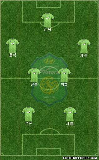 Jeonbuk Hyundai Motors Formation 2021