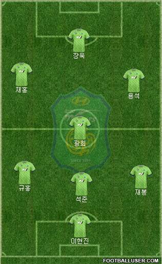 Jeonbuk Hyundai Motors Formation 2021