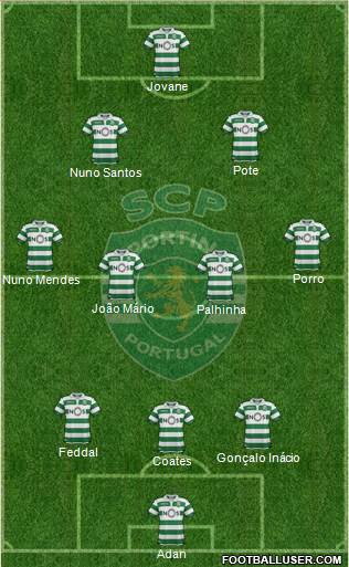 Sporting Clube de Portugal - SAD Formation 2021