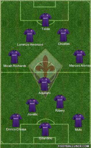 Fiorentina Formation 2021