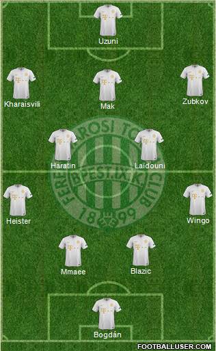 Ferencvárosi Torna Club Formation 2021