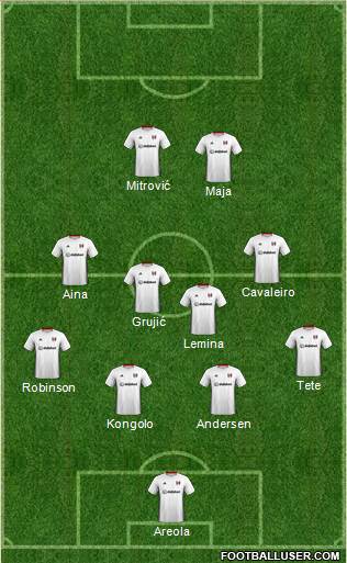 Fulham Formation 2021