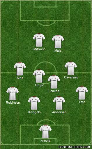 Fulham 4-4-2 football formation