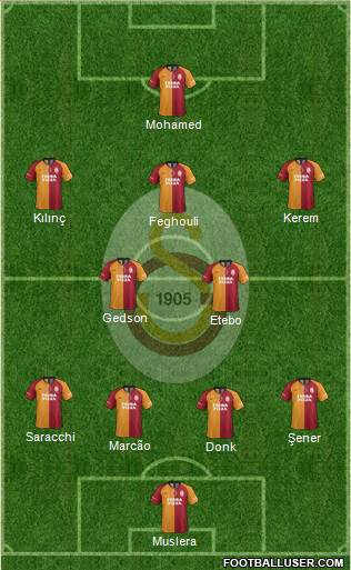 Galatasaray SK Formation 2021