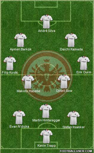 Eintracht Frankfurt Formation 2021