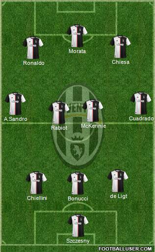 Juventus Formation 2021