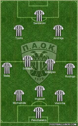 AS PAOK Salonika football formation