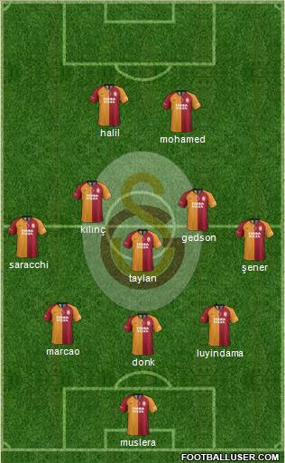 Galatasaray SK Formation 2021