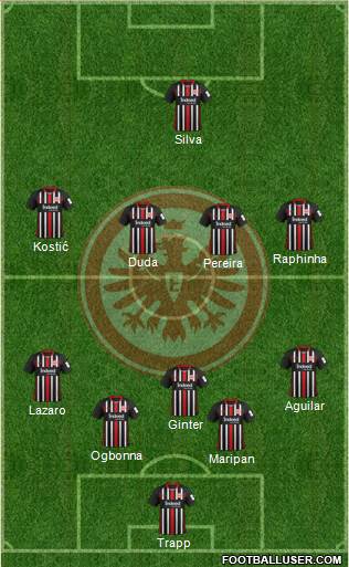 Eintracht Frankfurt Formation 2021