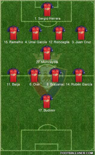 C. At. Osasuna Formation 2021