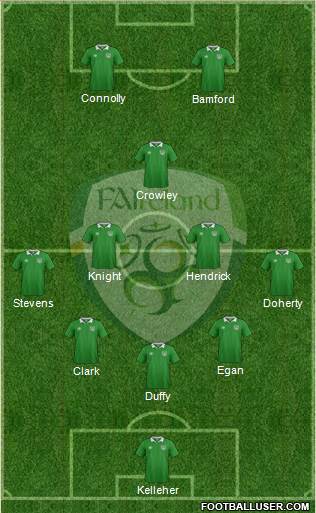 Ireland football formation