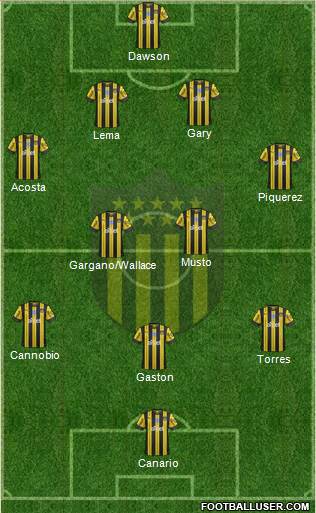 Club Atlético Peñarol Formation 2021