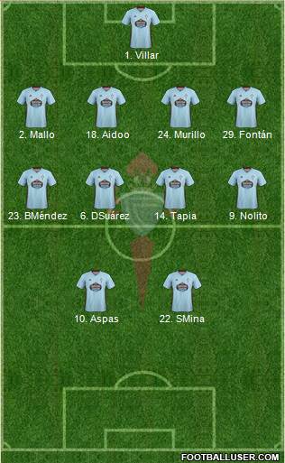 R.C. Celta S.A.D. Formation 2021