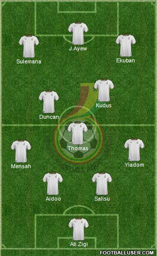 Ghana Formation 2021