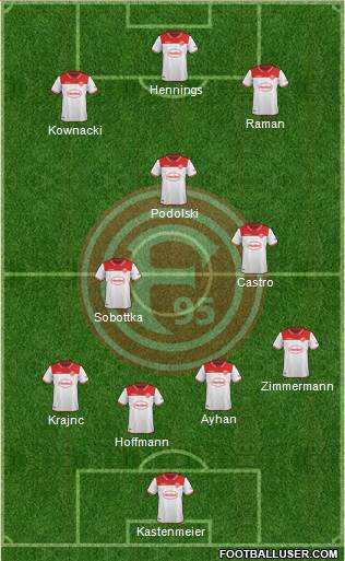 Fortuna Düsseldorf 4-3-3 football formation