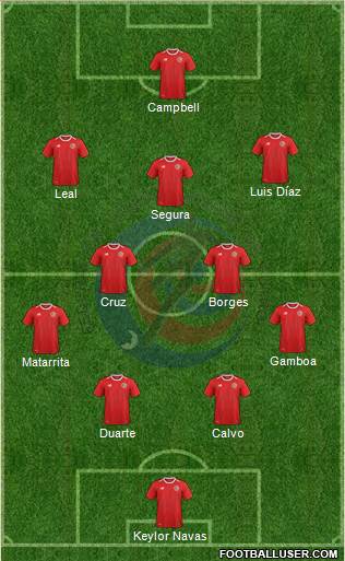 Costa Rica football formation