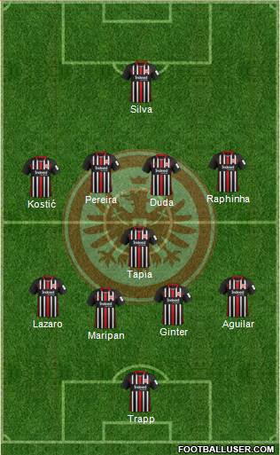 Eintracht Frankfurt Formation 2021