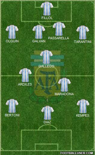 Argentina Formation 2021