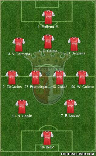 Sporting Clube de Braga - SAD football formation