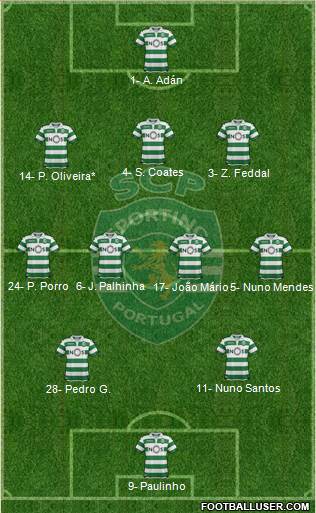 Sporting Clube de Portugal - SAD Formation 2021