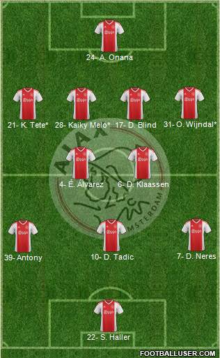 AFC Ajax Formation 2021