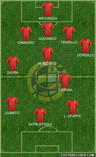 Spain Formation 2021