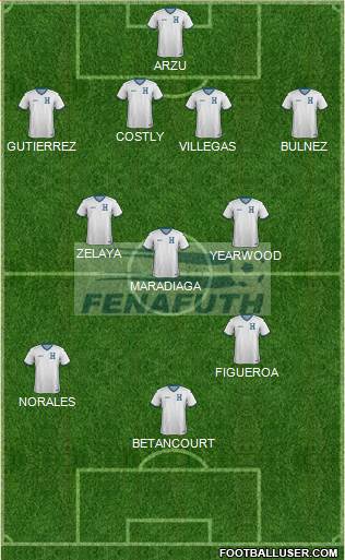 Honduras football formation