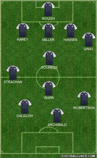 Scotland Formation 2021