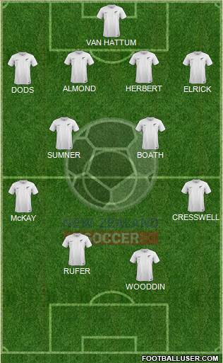 New Zealand Formation 2021