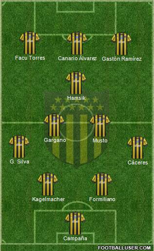 Club Atlético Peñarol Formation 2021