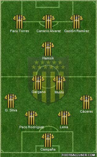 Club Atlético Peñarol Formation 2021