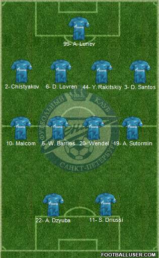 Zenit St. Petersburg Formation 2021