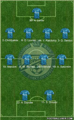 Zenit St. Petersburg football formation