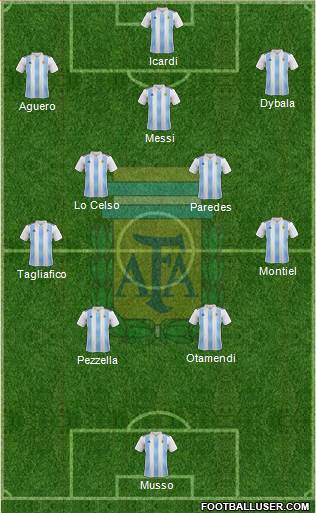 Argentina Formation 2021