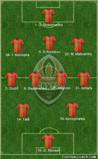 Shakhtar Donetsk football formation