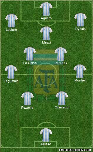 Argentina Formation 2021