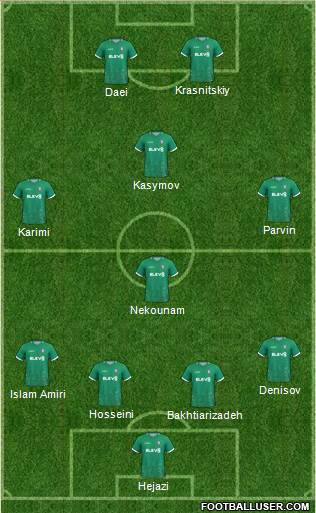 Sheffield Wednesday Formation 2021