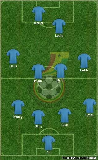 Ghana football formation