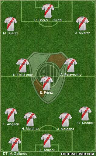 River Plate Formation 2021