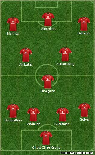 Milton Keynes Dons Formation 2021