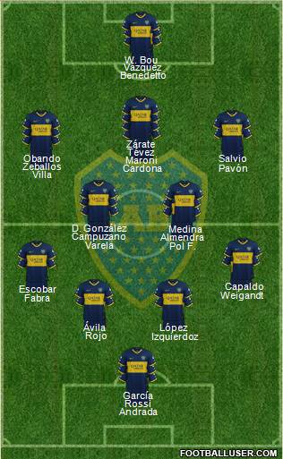 Boca Juniors Formation 2021