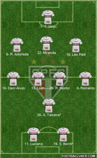 São Paulo FC Formation 2021