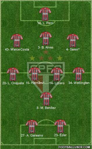 São Paulo FC Formation 2021