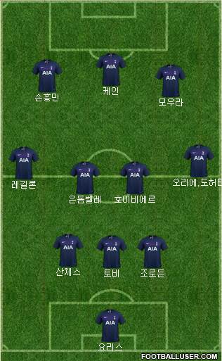 Tottenham Hotspur Formation 2021